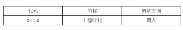 诚信双盈 深交所：宁德时代调入港股通标的证券名单