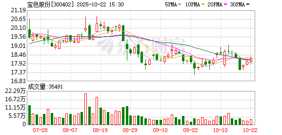 八戒策略 宝色股份：第六届董事会第十二次会议决议公告